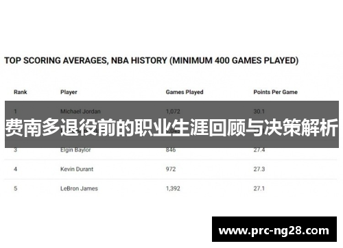 费南多退役前的职业生涯回顾与决策解析