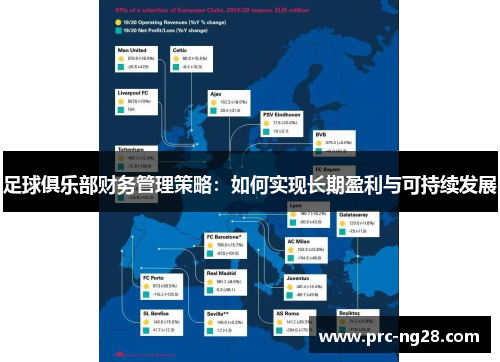 足球俱乐部财务管理策略：如何实现长期盈利与可持续发展
