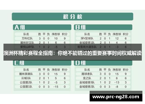 澳洲杯精彩赛程全指南：你绝不能错过的重要赛事时间权威解读