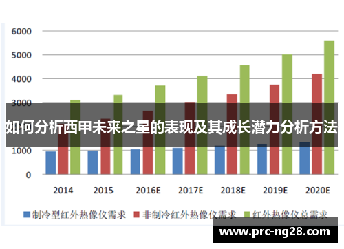 如何分析西甲未来之星的表现及其成长潜力分析方法