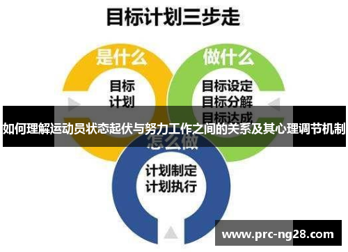 如何理解运动员状态起伏与努力工作之间的关系及其心理调节机制