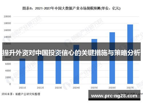 提升外资对中国投资信心的关键措施与策略分析 提升外资对中国投资信心的关键措施与策略分析