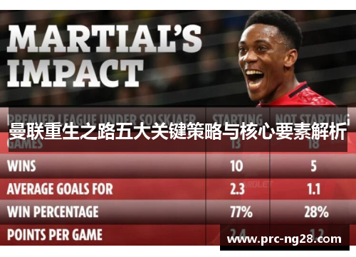 曼联重生之路五大关键策略与核心要素解析 曼联重生之路五大关键策略与核心要素解析