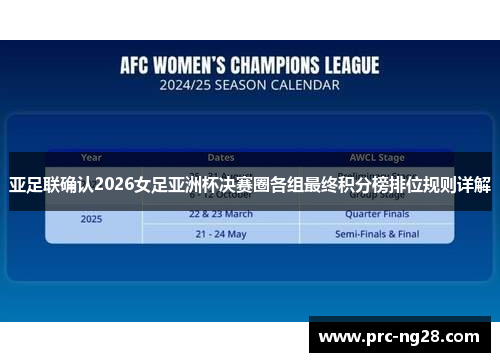 亚足联确认2026女足亚洲杯决赛圈各组最终积分榜排位规则详解 亚足联确认2026女足亚洲杯决赛圈各组最终积分榜排位规则详解
